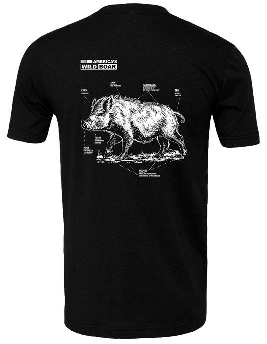 " America's Wild Boar"