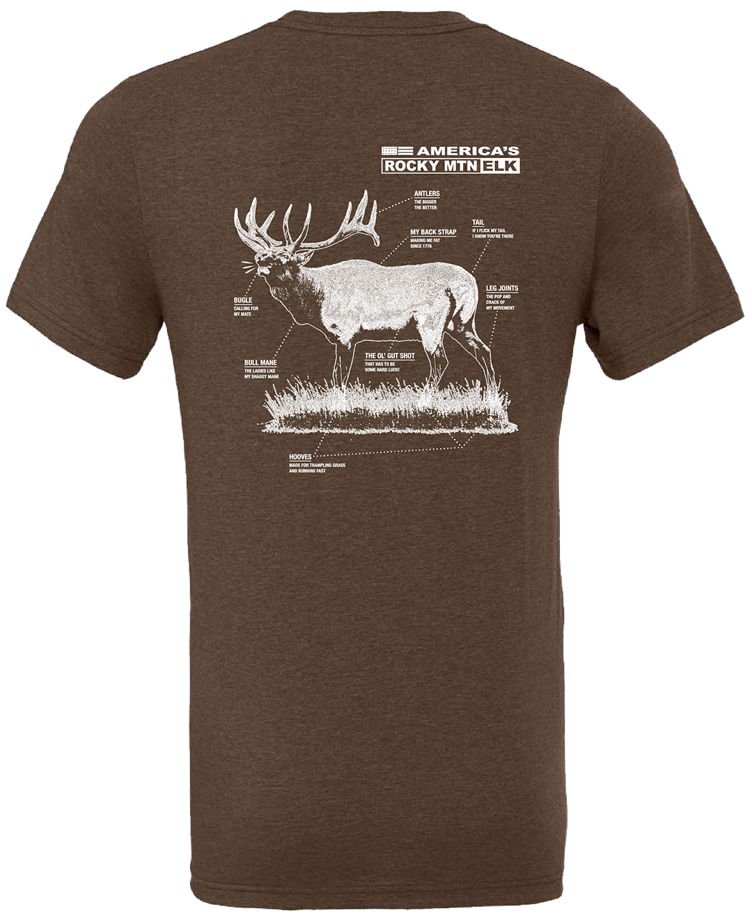 America’s Rocky Mtn Elk